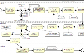 SLR-represented-in-a-BPMN-diagram.png