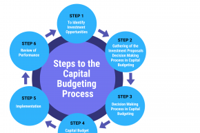 Capital-Budgeting-Process-3.png