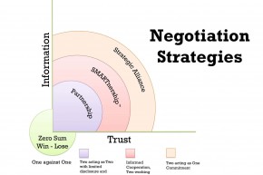 Negotiationskills.jpg
