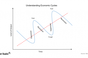 economic-cycles.png