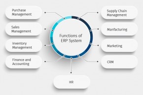 functions-of-erp-systems.jpg