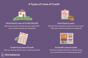 how-a-line-of-credit-works-315642-FINAL-b923e17560394229b556ae9adec6f507.png