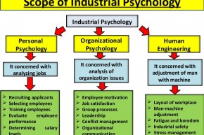 industrial-psychology-15-638.jpg