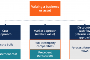 valuation-methods-diagram.png